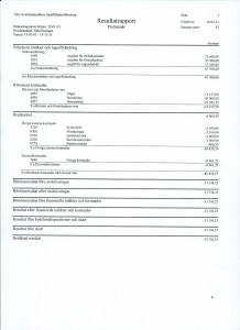 resultatr2015